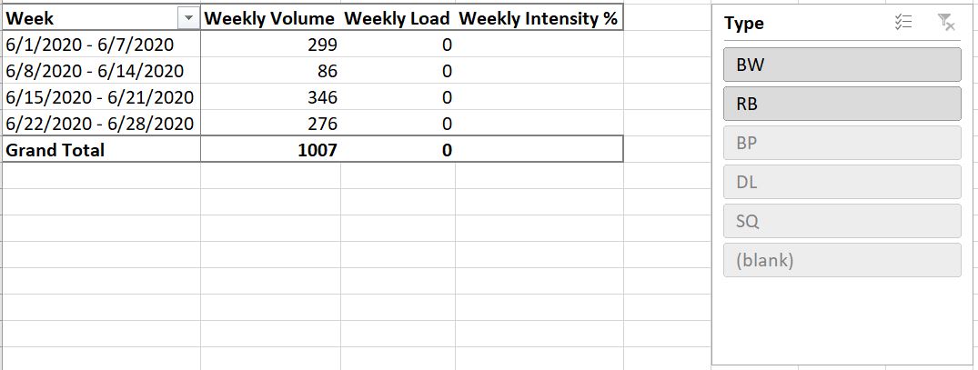 Weekly report